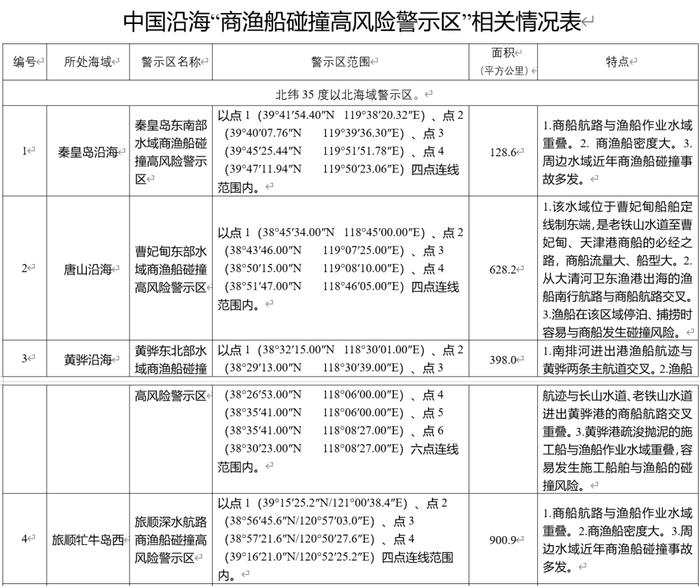 关于商渔避碰，中国海事局发布重要指南| 航运界