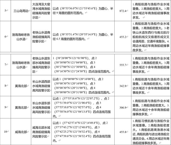 关于商渔避碰，中国海事局发布重要指南| 航运界