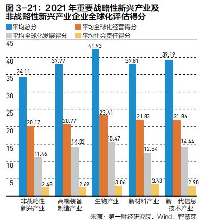 中国企业全球化的特点与共性规律 |《跨越山海 | 2022中国企业全球化报告》内容节选