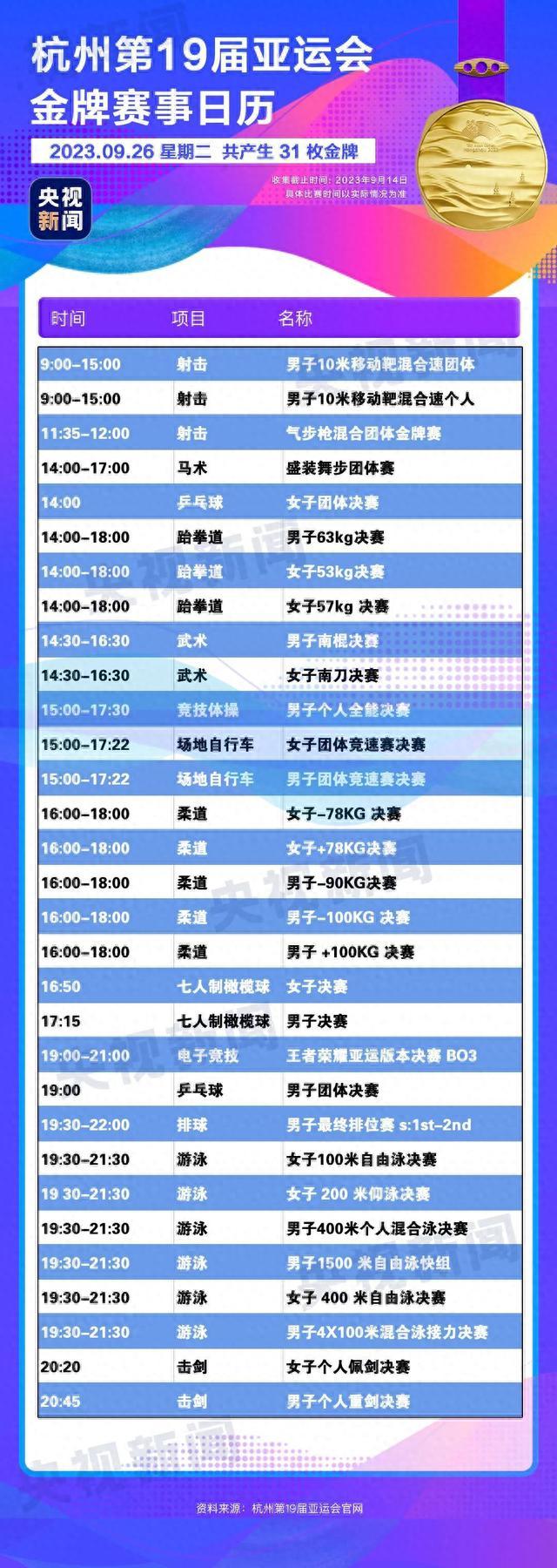 亚运即将开幕！哪些金牌赛事值得期待？如何从上海前往杭州最方便？开幕式亮点有哪些？