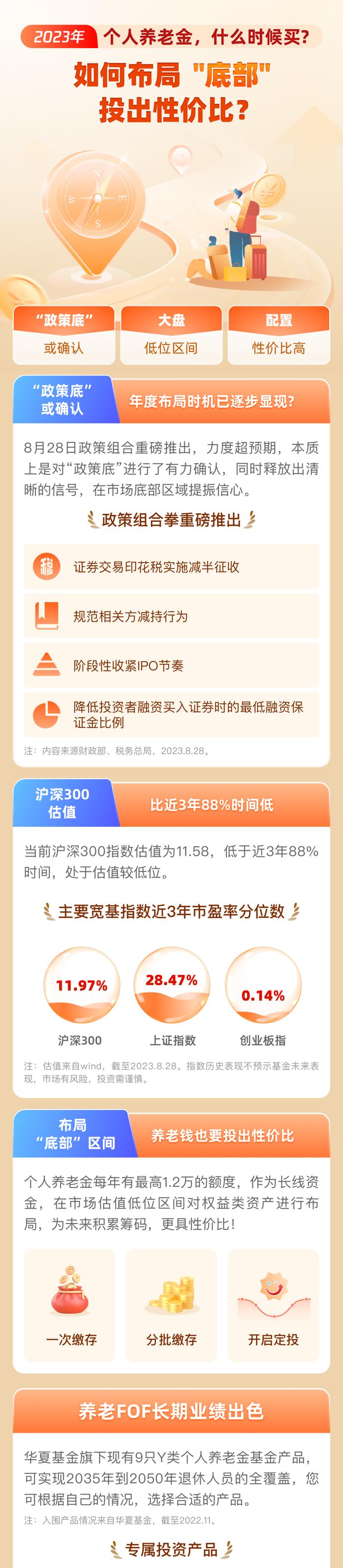 【红包】2023年的个人养老金，什么时候投？