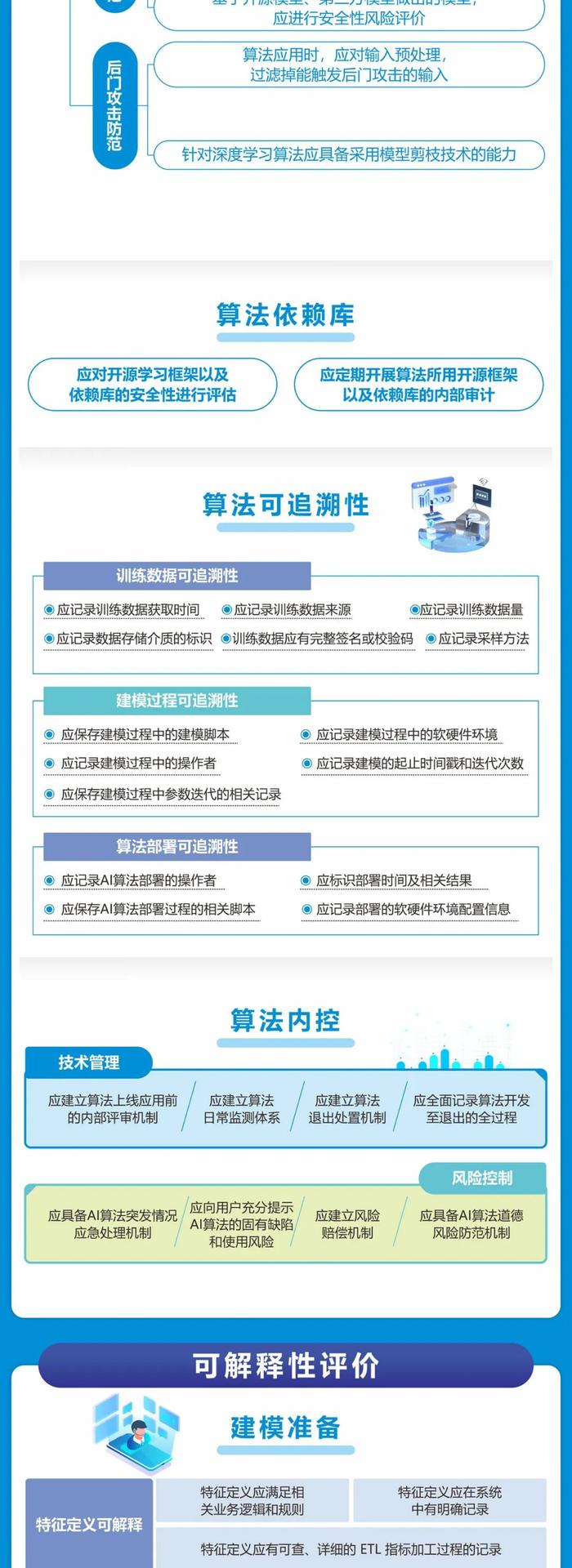 金融标准 为民利企 一图读懂《人工智能算法金融应用评价规范》