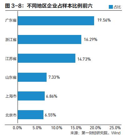 中国企业全球化的特点与共性规律 |《跨越山海 | 2022中国企业全球化报告》内容节选