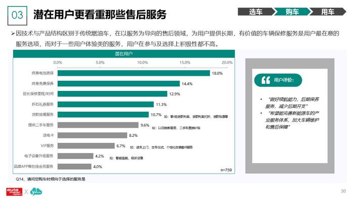 云捷亮数：2023年新能源汽车及用户调研分析报告