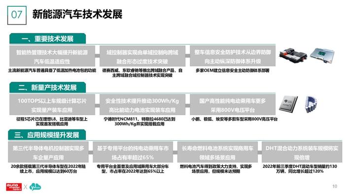 云捷亮数：2023年新能源汽车及用户调研分析报告