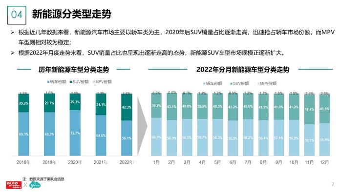 云捷亮数：2023年新能源汽车及用户调研分析报告