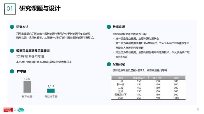 云捷亮数：2023年新能源汽车及用户调研分析报告