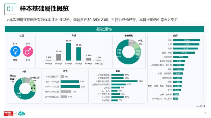 云捷亮数：2023年新能源汽车及用户调研分析报告