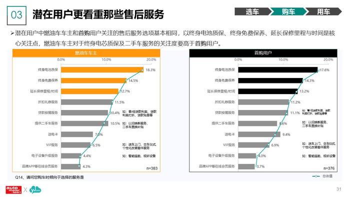 云捷亮数：2023年新能源汽车及用户调研分析报告