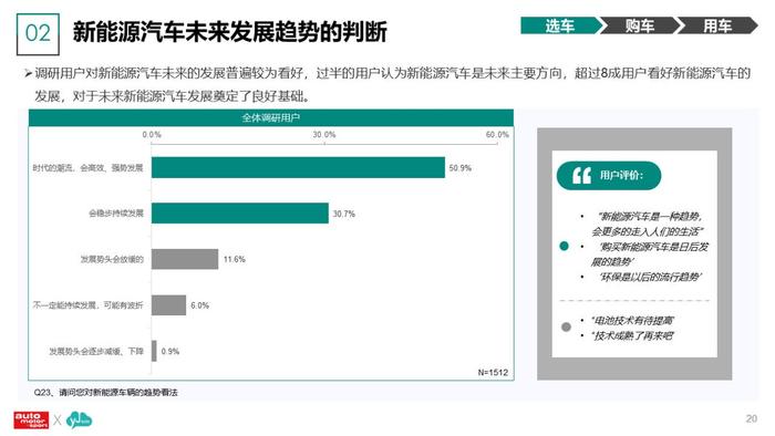 云捷亮数：2023年新能源汽车及用户调研分析报告