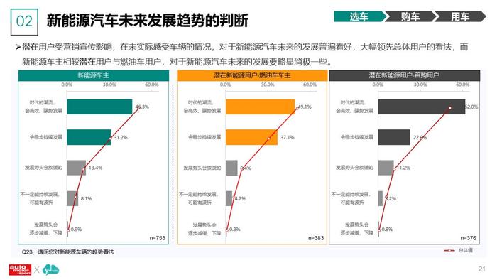 云捷亮数：2023年新能源汽车及用户调研分析报告