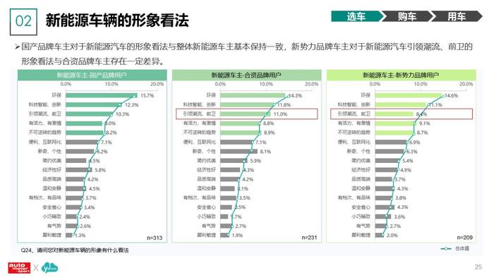 云捷亮数：2023年新能源汽车及用户调研分析报告