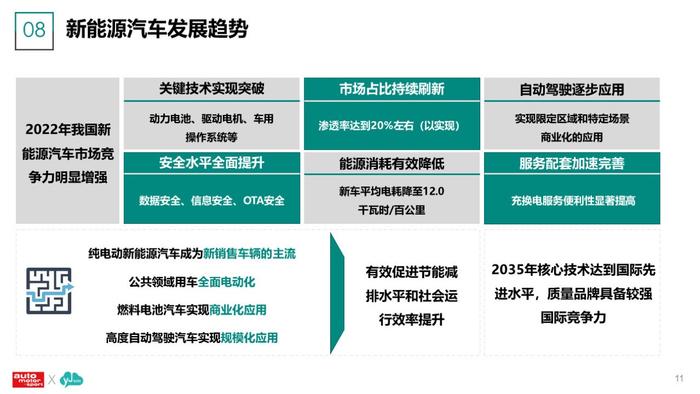 云捷亮数：2023年新能源汽车及用户调研分析报告