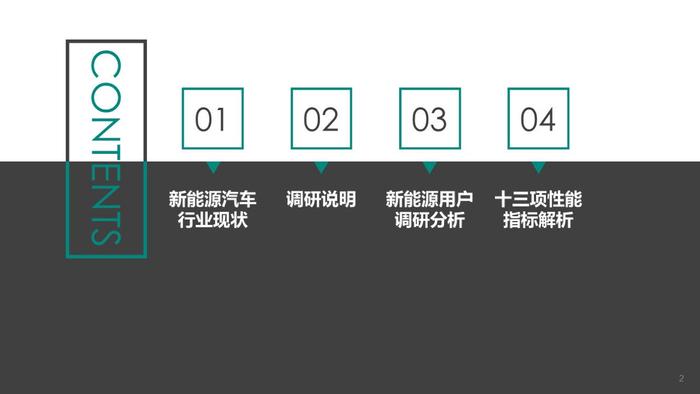 云捷亮数：2023年新能源汽车及用户调研分析报告