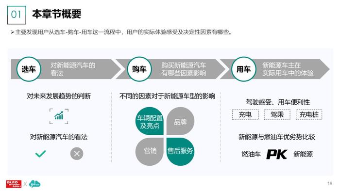 云捷亮数：2023年新能源汽车及用户调研分析报告