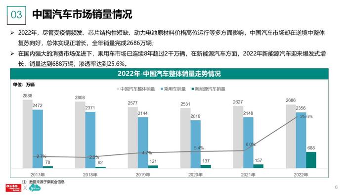 云捷亮数：2023年新能源汽车及用户调研分析报告