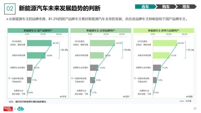 云捷亮数：2023年新能源汽车及用户调研分析报告