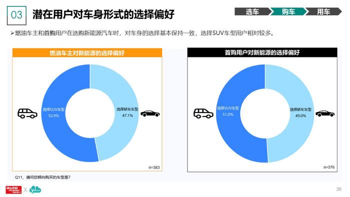 云捷亮数：2023年新能源汽车及用户调研分析报告