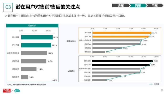 云捷亮数：2023年新能源汽车及用户调研分析报告