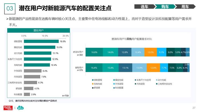 云捷亮数：2023年新能源汽车及用户调研分析报告