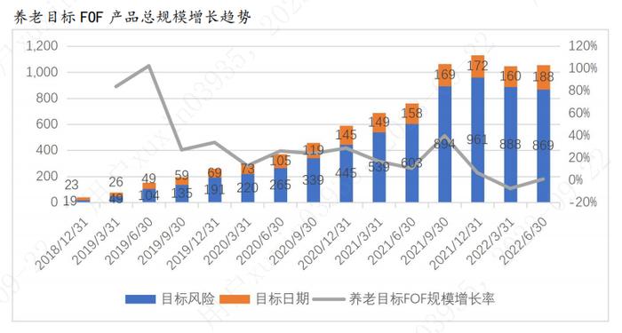 符合个人养老金需求的公募基金产品研究评价