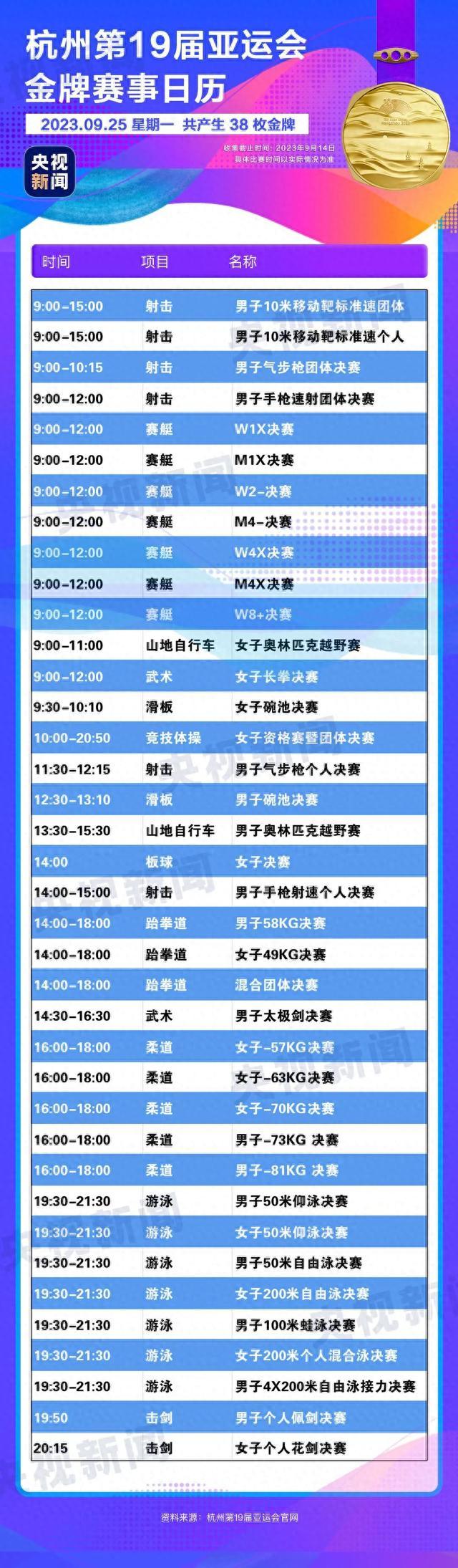 亚运即将开幕！哪些金牌赛事值得期待？如何从上海前往杭州最方便？开幕式亮点有哪些？