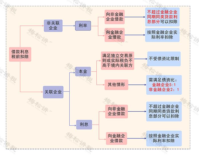 个人借款被罚！税务局明确！即日起，企业向个人借款，按这个来！