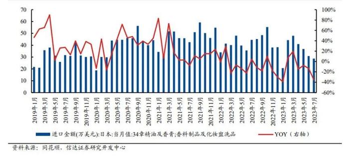 如果国货美妆与流量主播逐渐“解绑”，未来将如何发展？