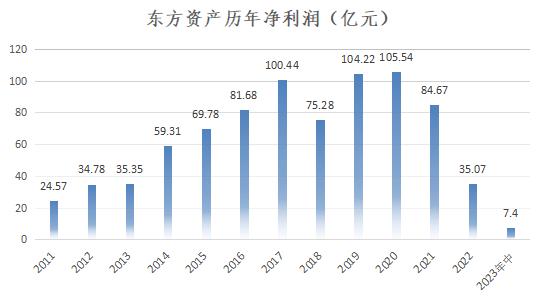 中国金融资产管理公司大全【2023年最新版】