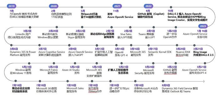 微软全球资深副总裁张祺：聚焦 AI 大航海时代新契机、新模式、新动能