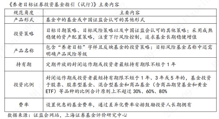 符合个人养老金需求的公募基金产品研究评价