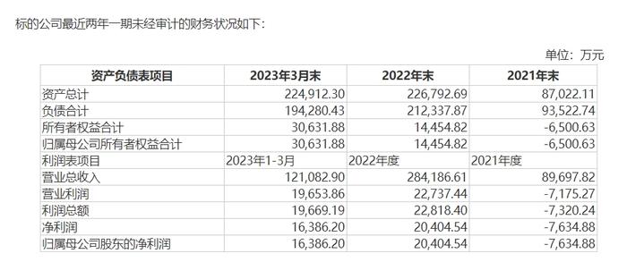 浙江富豪俞发祥追“光”引质疑，交建股份被要求说明跨界光伏是否存产能过剩情况