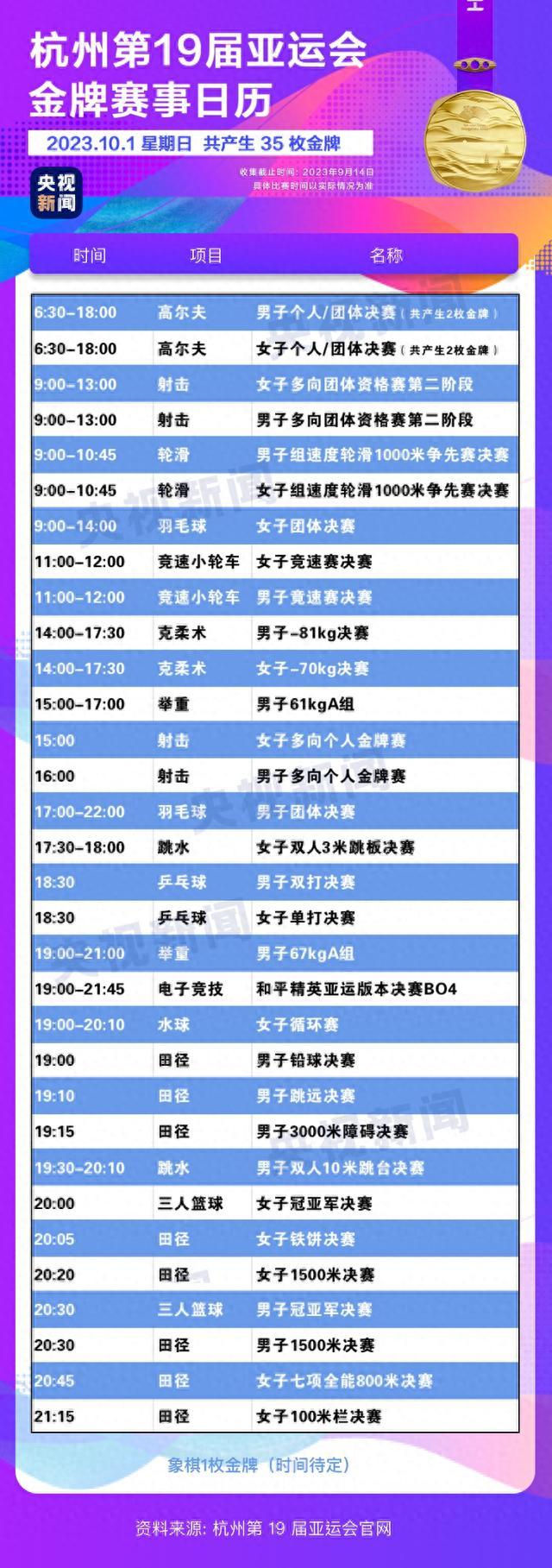 亚运即将开幕！哪些金牌赛事值得期待？如何从上海前往杭州最方便？开幕式亮点有哪些？