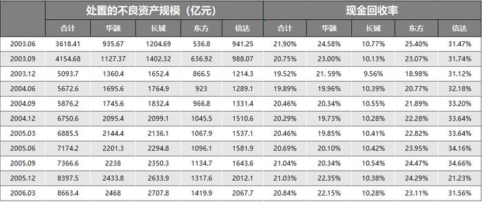 中国金融资产管理公司大全【2023年最新版】