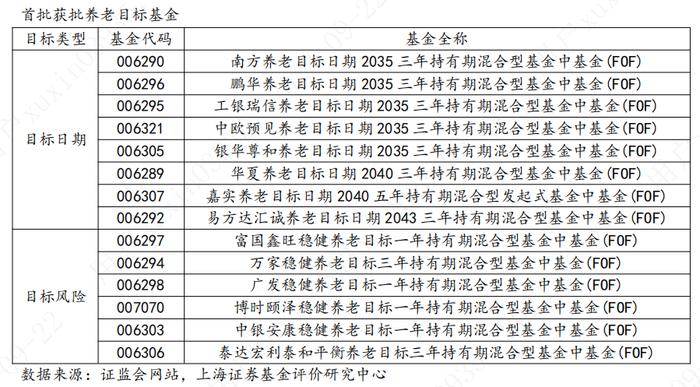 符合个人养老金需求的公募基金产品研究评价