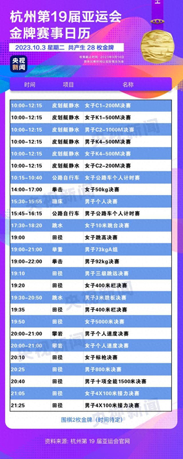 亚运即将开幕！哪些金牌赛事值得期待？如何从上海前往杭州最方便？开幕式亮点有哪些？