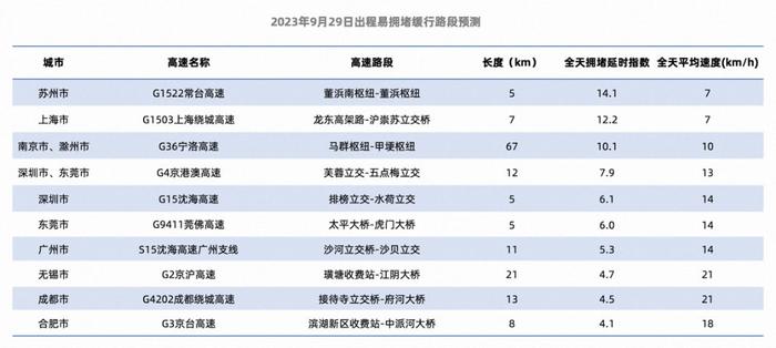 国庆中秋假期出行看过来 高德携合作伙伴发放2亿消费补贴