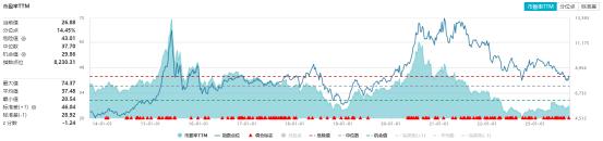 8月医药投资体验犹如坐“过山车” 接下来会怎么走？