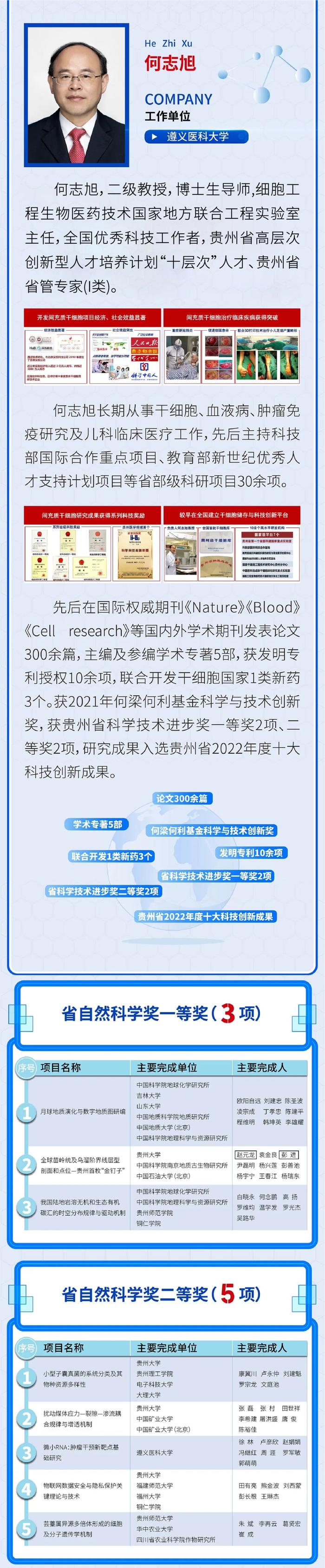 120个奖项！2022年度贵州省科学技术奖获奖目录