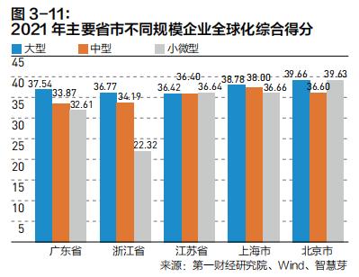 中国企业全球化的特点与共性规律 |《跨越山海 | 2022中国企业全球化报告》内容节选