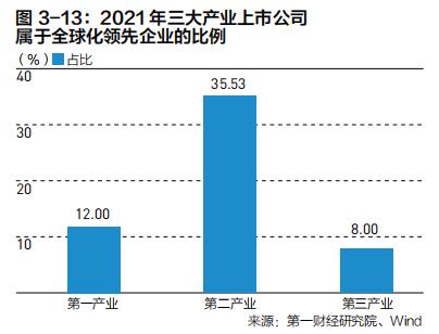 中国企业全球化的特点与共性规律 |《跨越山海 | 2022中国企业全球化报告》内容节选