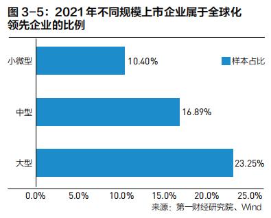 中国企业全球化的特点与共性规律 |《跨越山海 | 2022中国企业全球化报告》内容节选