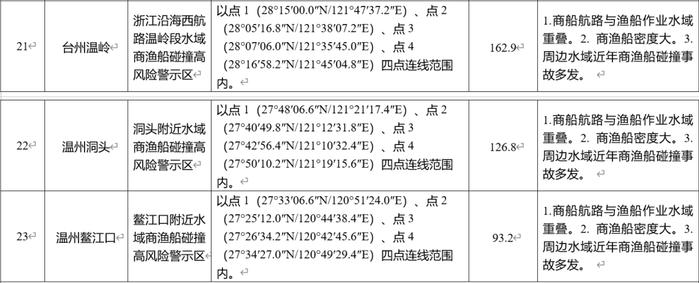 关于商渔避碰，中国海事局发布重要指南| 航运界