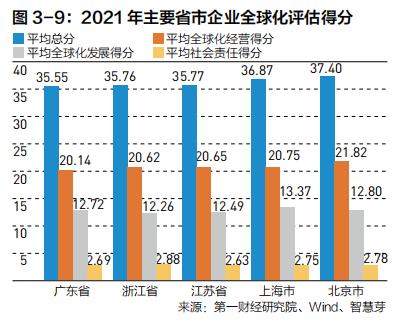 中国企业全球化的特点与共性规律 |《跨越山海 | 2022中国企业全球化报告》内容节选