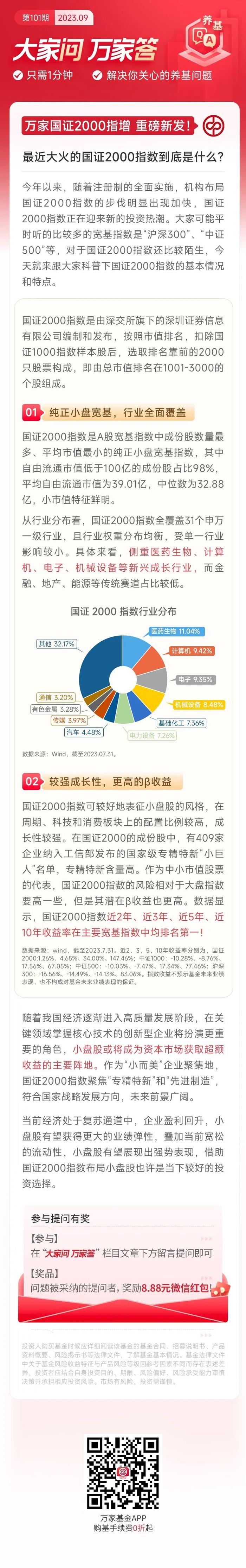 大家问万家答 | 最近大火的国证2000指数到底是什么？