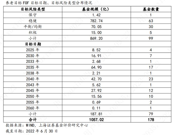 符合个人养老金需求的公募基金产品研究评价