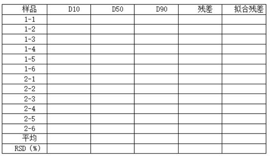 浅析原料药粒度分析方法开发思路（干法篇）