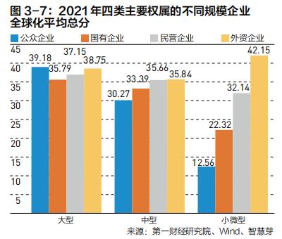 中国企业全球化的特点与共性规律 |《跨越山海 | 2022中国企业全球化报告》内容节选