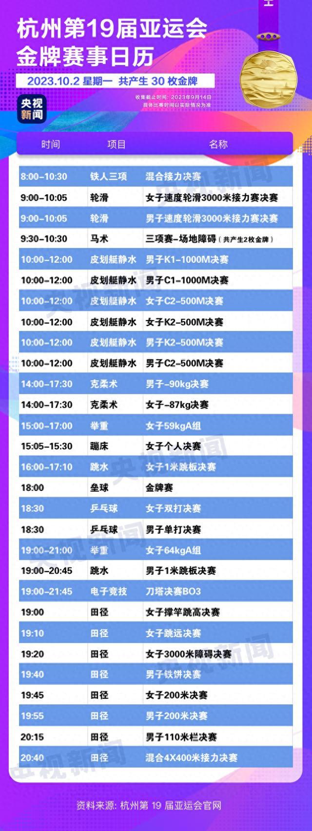 亚运即将开幕！哪些金牌赛事值得期待？如何从上海前往杭州最方便？开幕式亮点有哪些？