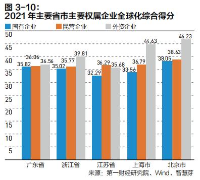 中国企业全球化的特点与共性规律 |《跨越山海 | 2022中国企业全球化报告》内容节选